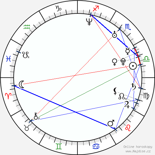 Ximena Herrera wikipedie wiki 2023, 2024 horoskop