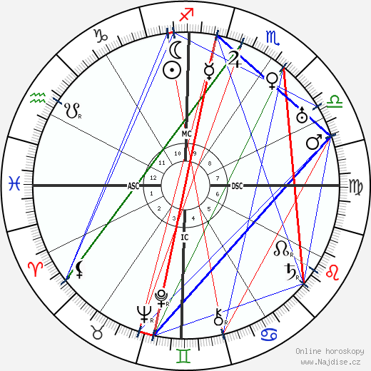 Xul Solar wikipedie wiki 2023, 2024 horoskop