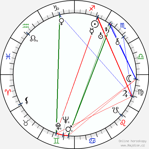 Yakima Canutt wikipedie wiki 2023, 2024 horoskop
