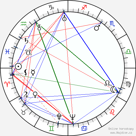 Yakov Gudkin wikipedie wiki 2023, 2024 horoskop