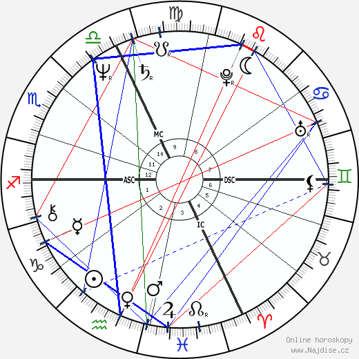 Yakov Smirnoff wikipedie wiki 2023, 2024 horoskop
