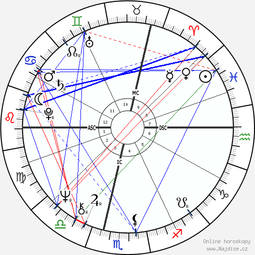 Yann Arthus-Bertrand wikipedie wiki 2023, 2024 horoskop