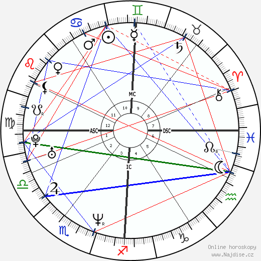 Yann Tiersen wikipedie wiki 2023, 2024 horoskop
