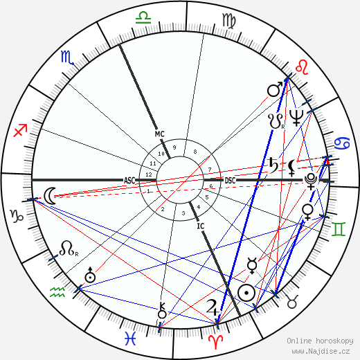 Yehudi Menuhin wikipedie wiki 2023, 2024 horoskop