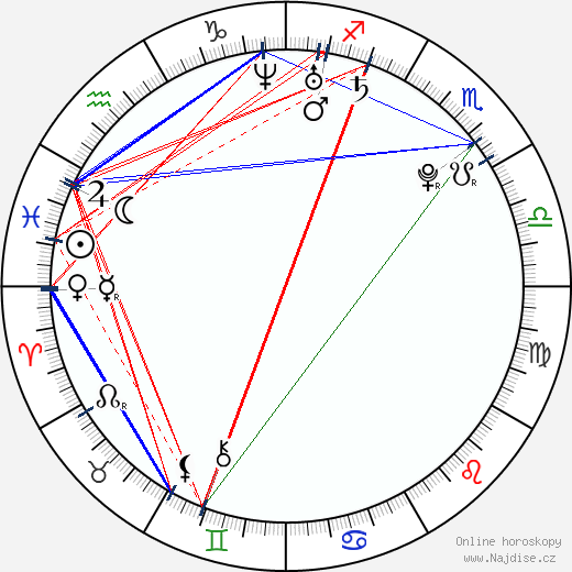 Yésica Toscanini wikipedie wiki 2023, 2024 horoskop