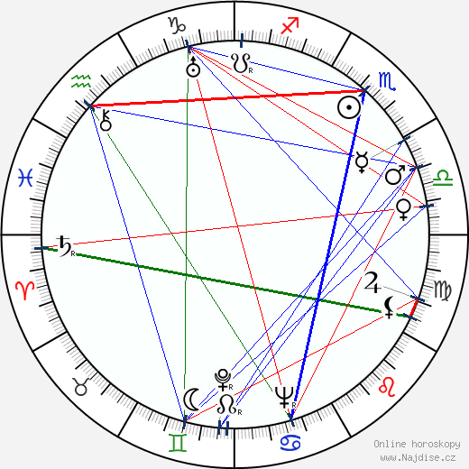 Yevdokiya Urusova wikipedie wiki 2023, 2024 horoskop