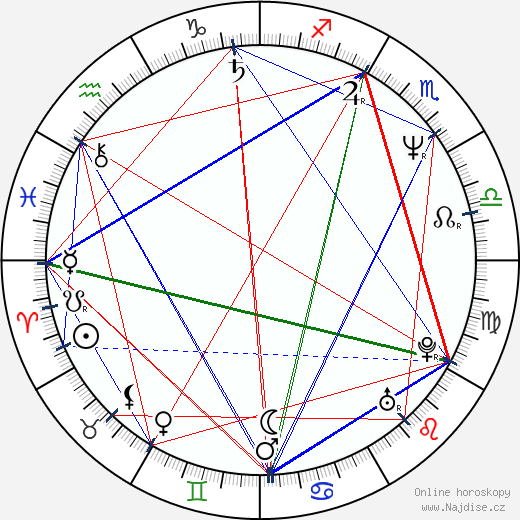 Yevgeni Sitokhin wikipedie wiki 2023, 2024 horoskop