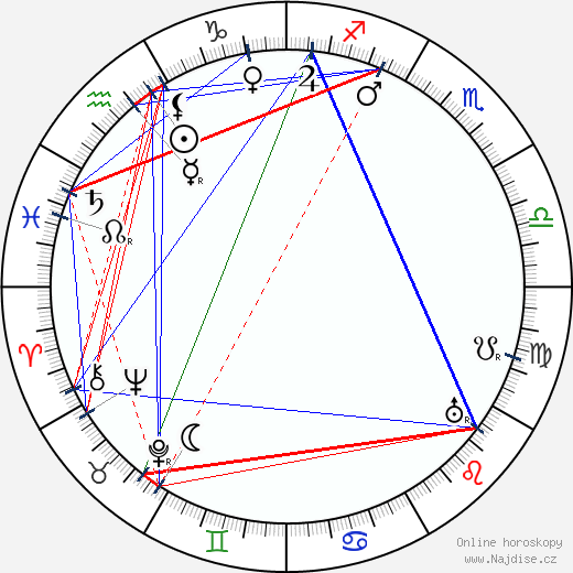 Yevgeni Slavinsky wikipedie wiki 2023, 2024 horoskop
