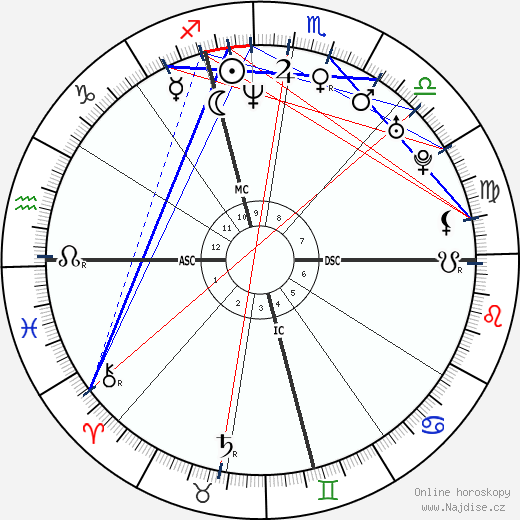 Ylenia Carrisi wikipedie wiki 2023, 2024 horoskop