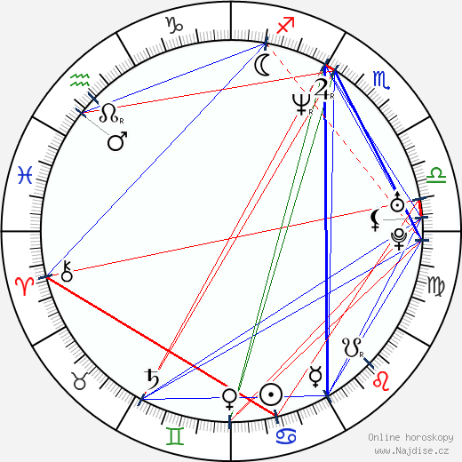 Yogesh Tevatia wikipedie wiki 2023, 2024 horoskop