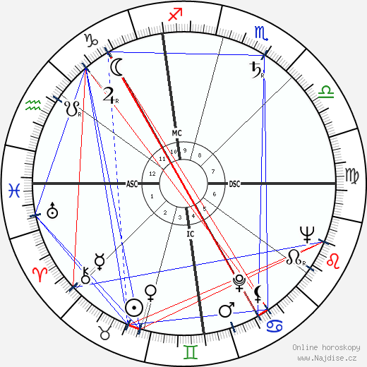 Yogi Berra wikipedie wiki 2023, 2024 horoskop