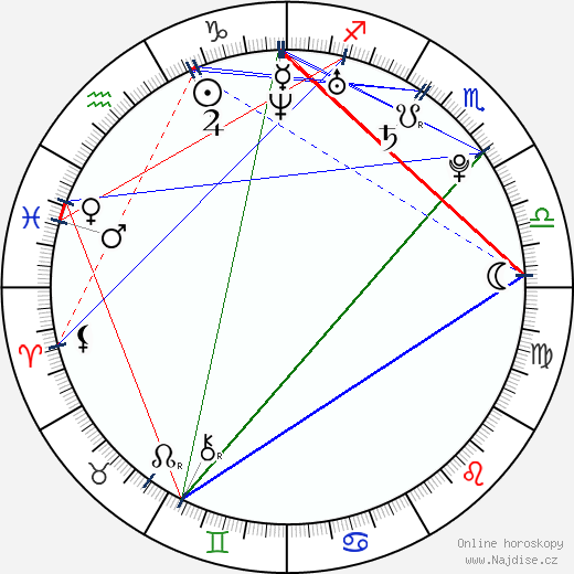 Yohana Cobo wikipedie wiki 2023, 2024 horoskop