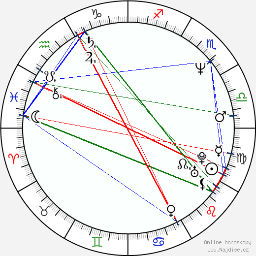 Yolanda Adams wikipedie wiki 2023, 2024 horoskop
