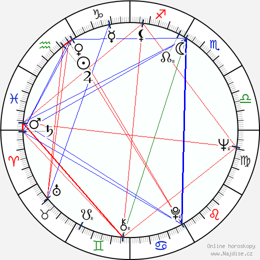 Yolanda Ciani wikipedie wiki 2023, 2024 horoskop