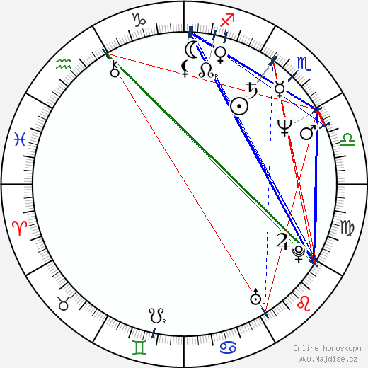 Yolanda King wikipedie wiki 2023, 2024 horoskop