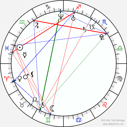 Yolanda Pecoraro wikipedie wiki 2023, 2024 horoskop
