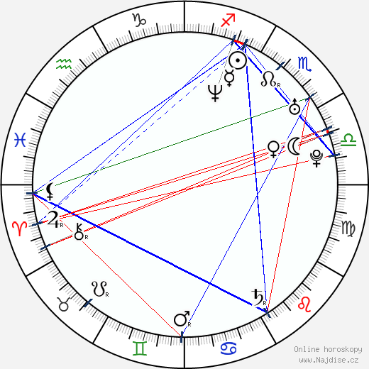 Yoly Dominguez wikipedie wiki 2023, 2024 horoskop