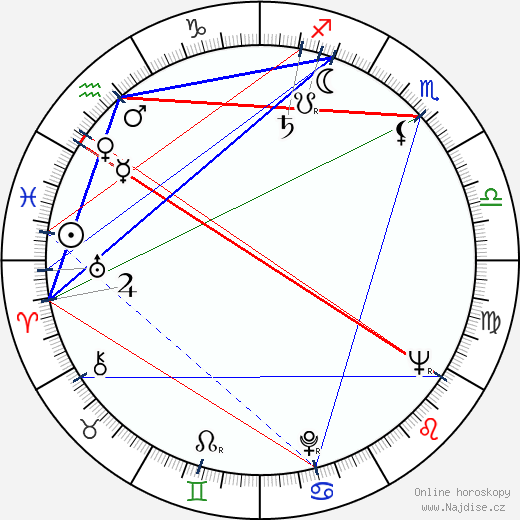 Yordan Spirov wikipedie wiki 2023, 2024 horoskop