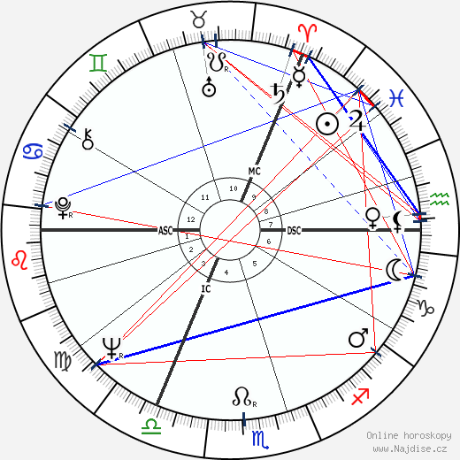 Yorg Lanner wikipedie wiki 2023, 2024 horoskop