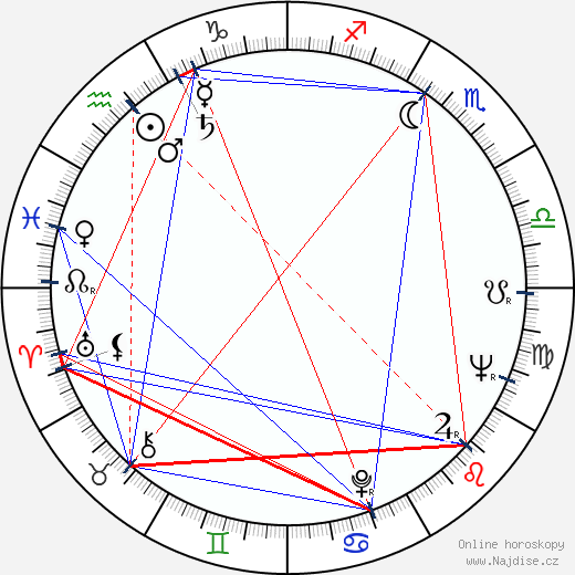 Yorgos Moutsios wikipedie wiki 2023, 2024 horoskop