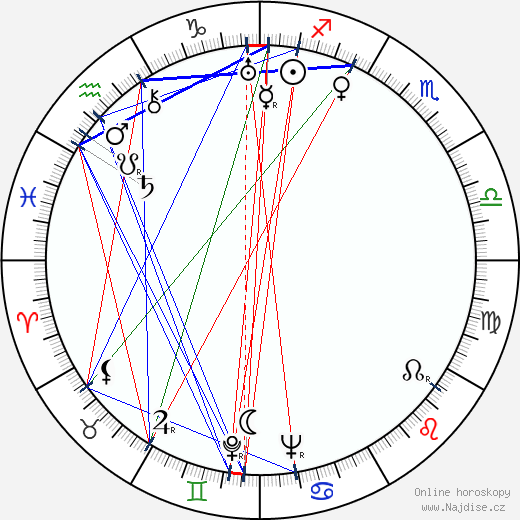 Youcca Troubetzkov wikipedie wiki 2023, 2024 horoskop