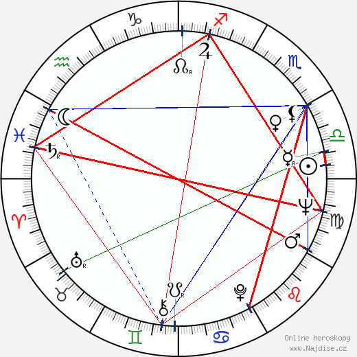 Yuli Kvitsinsky wikipedie wiki 2023, 2024 horoskop