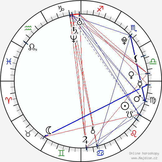 Yuliya Shkandyuk wikipedie wiki 2023, 2024 horoskop