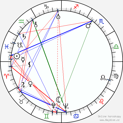 Yuri Lavrov wikipedie wiki 2023, 2024 horoskop