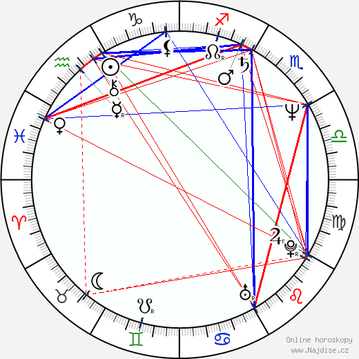 Yves Angelo wikipedie wiki 2023, 2024 horoskop