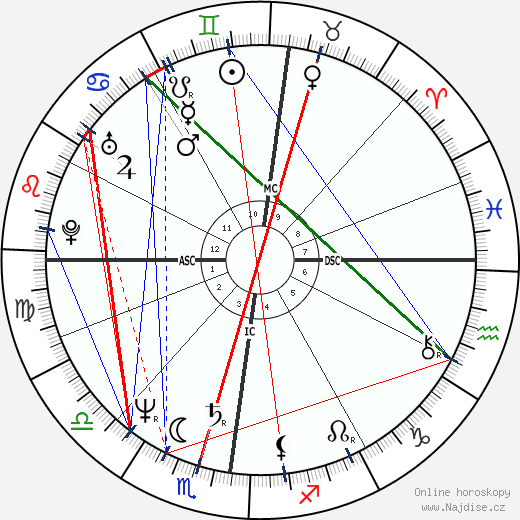 Yves Godard wikipedie wiki 2023, 2024 horoskop