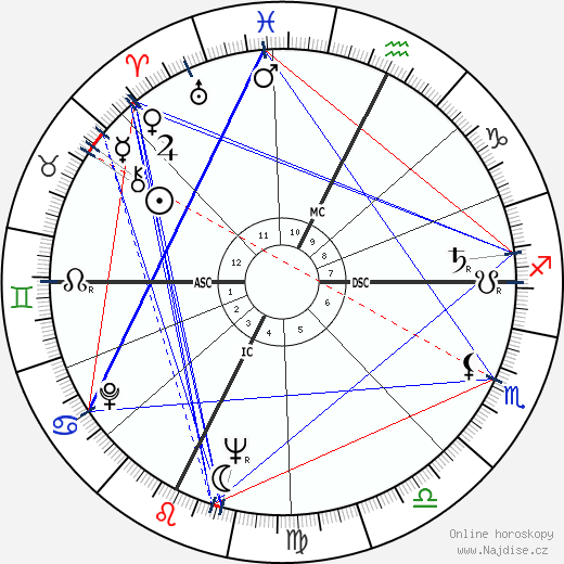 Yves Klein wikipedie wiki 2023, 2024 horoskop