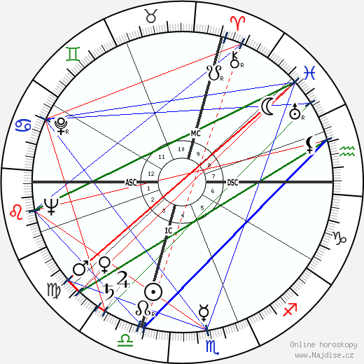 Yves Montand wikipedie wiki 2023, 2024 horoskop