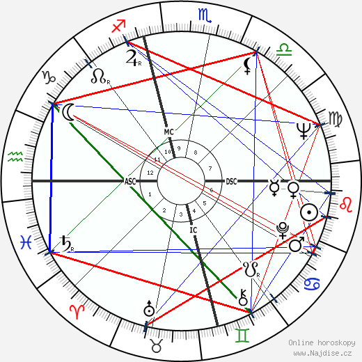 Yves Saint Laurent wikipedie wiki 2023, 2024 horoskop
