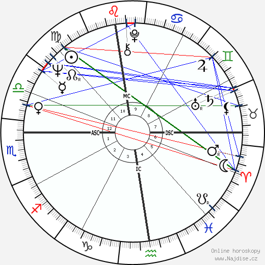 Yves Saint Martin wikipedie wiki 2023, 2024 horoskop