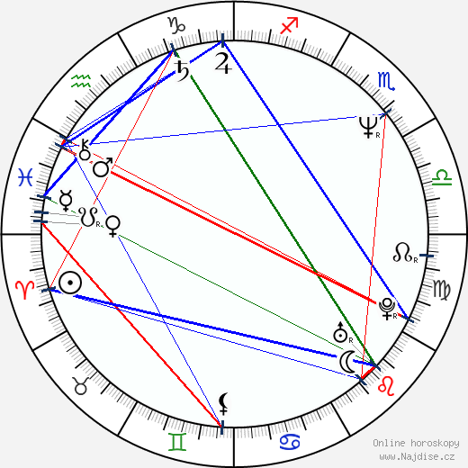 Yvette Bova wikipedie wiki 2023, 2024 horoskop
