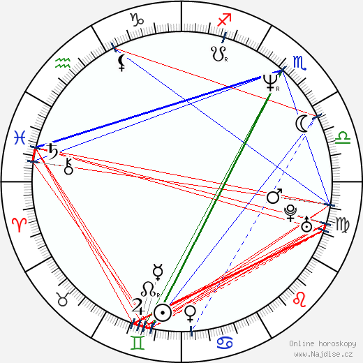 Yvette Lee Bowser wikipedie wiki 2023, 2024 horoskop