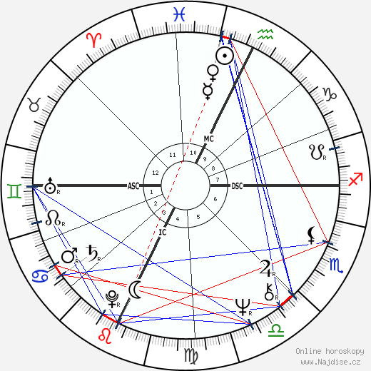 Yvon Bartolini wikipedie wiki 2023, 2024 horoskop