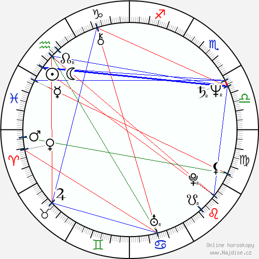 Yvon Marciano wikipedie wiki 2023, 2024 horoskop