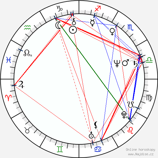 Yvonne Elliman wikipedie wiki 2023, 2024 horoskop