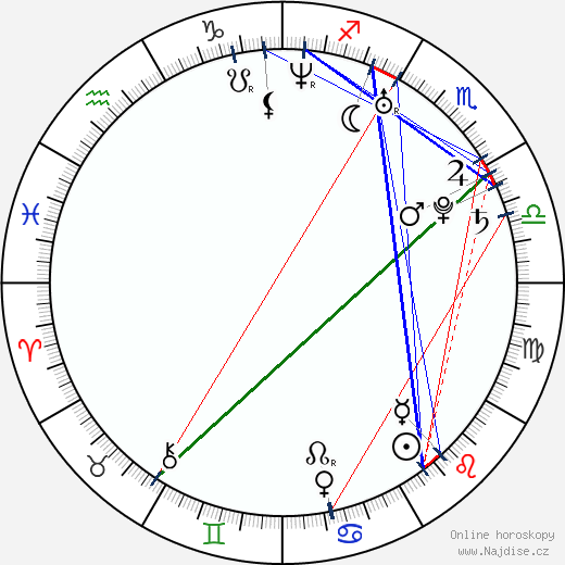 Yvonne Strahovski wikipedie wiki 2023, 2024 horoskop