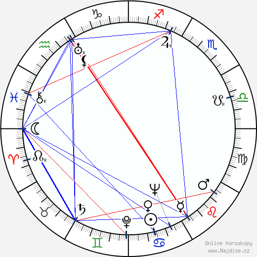 Zachar Agranenko wikipedie wiki 2023, 2024 horoskop