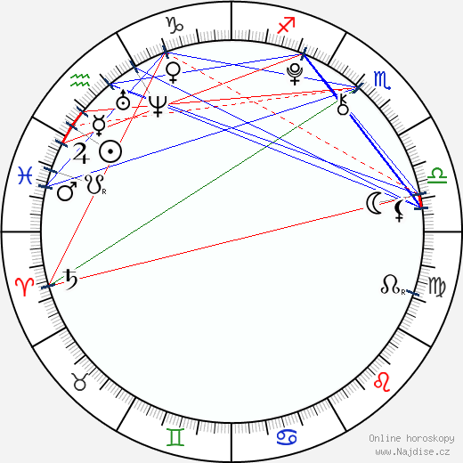 Zachary Gordon wikipedie wiki 2023, 2024 horoskop