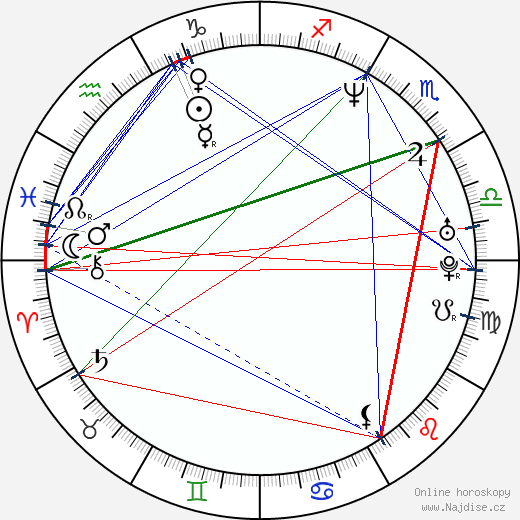 Zack De La Rocha wikipedie wiki 2023, 2024 horoskop