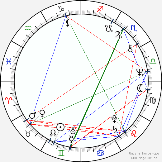 Zahi Hawass wikipedie wiki 2023, 2024 horoskop