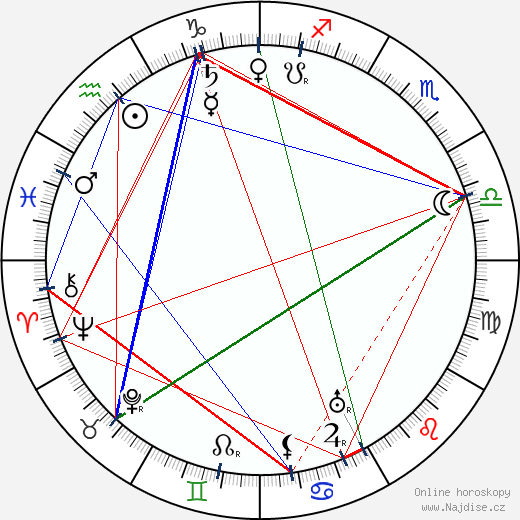 Zane Grey wikipedie wiki 2023, 2024 horoskop