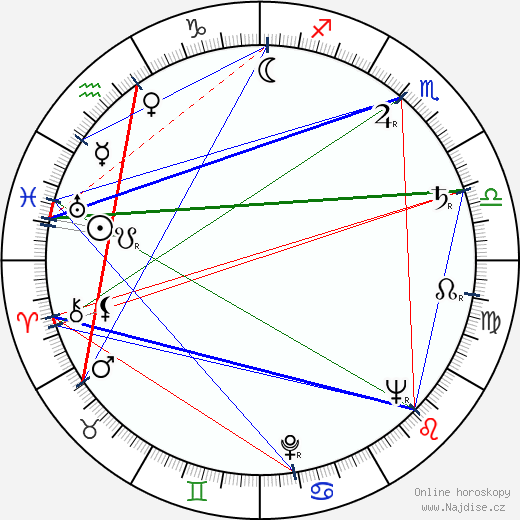 Zdenka Bergrová wikipedie wiki 2023, 2024 horoskop