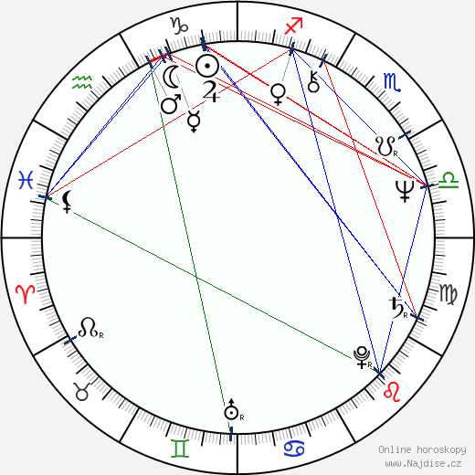 Zdenka Dopitová wikipedie wiki 2023, 2024 horoskop