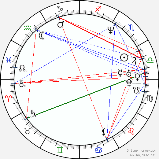 Zdeno Cíger wikipedie wiki 2023, 2024 horoskop