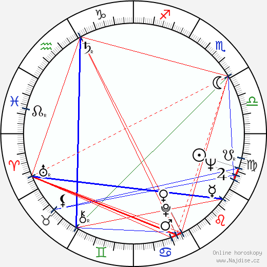 Zdzislaw Szymborski wikipedie wiki 2023, 2024 horoskop