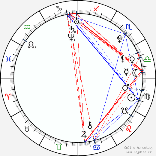 Zedd wikipedie wiki 2023, 2024 horoskop